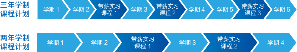 在加拿大讀大學(xué)與學(xué)院的比較