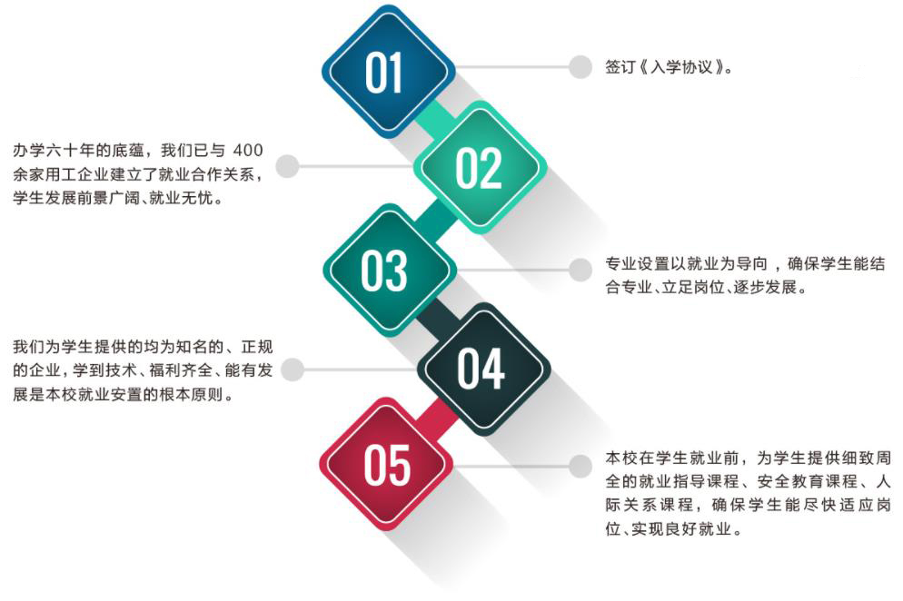 1682391541888356.jpg 就業(yè)保障.jpg