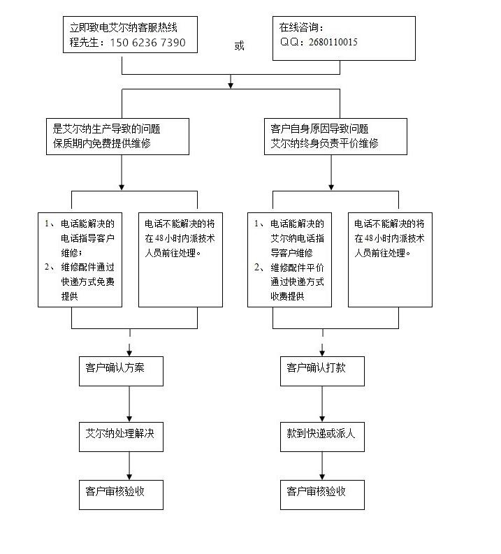 售后服務(wù)副本.jpg